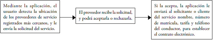 Modelo de prestación del servicio por ERT’S