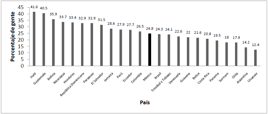 ACTIVISMO COMUNITARIO EN AMÉRICA LATINA