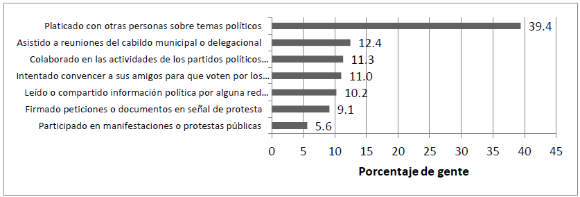 PARTICIPACIÓN POLÍTICA DE LOS MEXICANOS EN
2013.