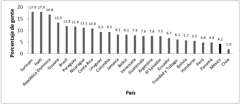 PARTICIPACIÓN EN CAMPAÑAS ELECTORALES EN
AMÉRICA LATINA
