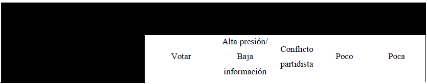 FORMAS DE PARTICIPACIÓN POLÍTICA