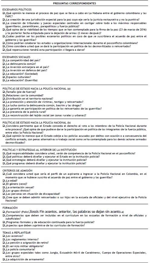 Aspectos evaluados en el derrotero de la
entrevista.