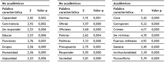 Especificidad de acuerdo con el rol
acad&eacute;mico del participante.