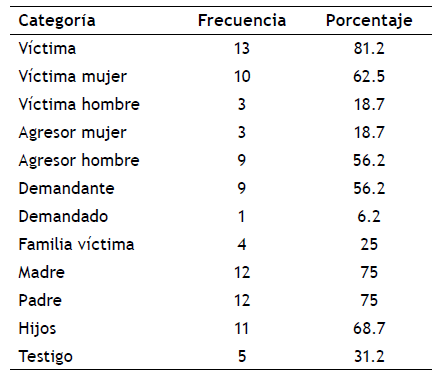 Poblacin de peritados