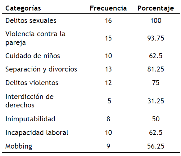 Casos utilizados para la evaluacin y elaboracin delinforme.