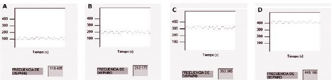 Ejemplos de administración de agonistas
