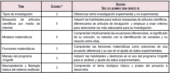 Estrategia para el uso docente del simulador
dosis-respuesta.
