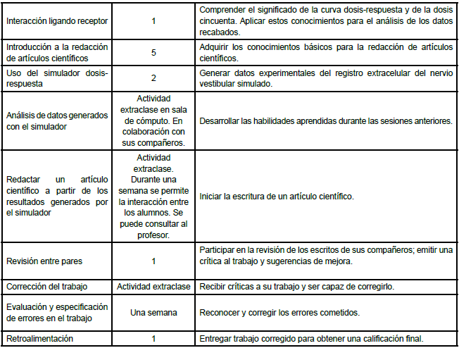 Estrategia para el uso docente del simulador
dosis-respuesta.