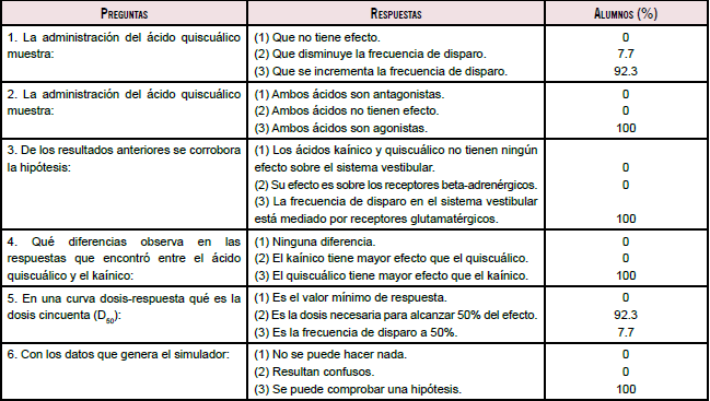 Prueba de conocimiento.