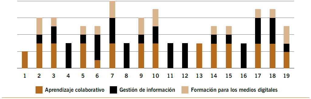 Profundidad del análisis de los temas en cada estudio