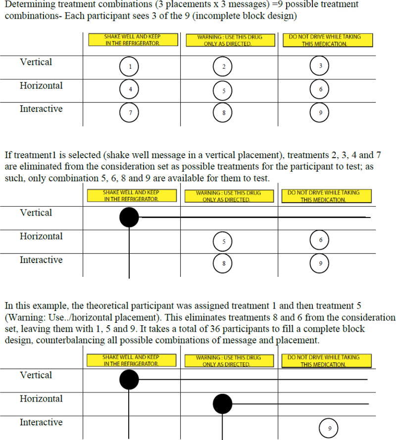 Counter balancing scheme