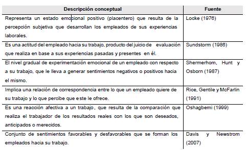 La satisfacción laboral en la gestión del capital humano
