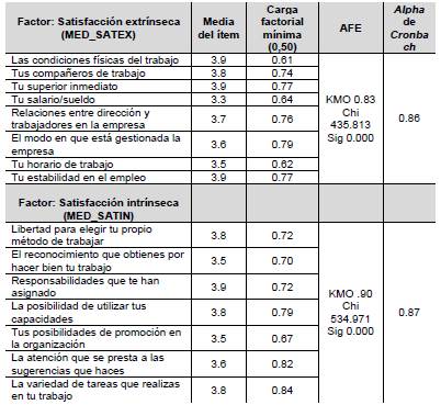 Factores que caracterizan la satisfacción laboral