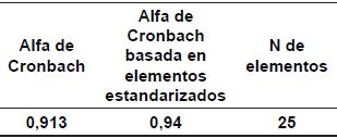 Estadísticas de Fiabilidad.