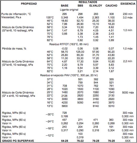 Resultado y exigencia.