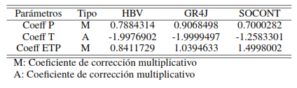 Coeficientes optimizados para estaciones meteorol&oacute;gicas