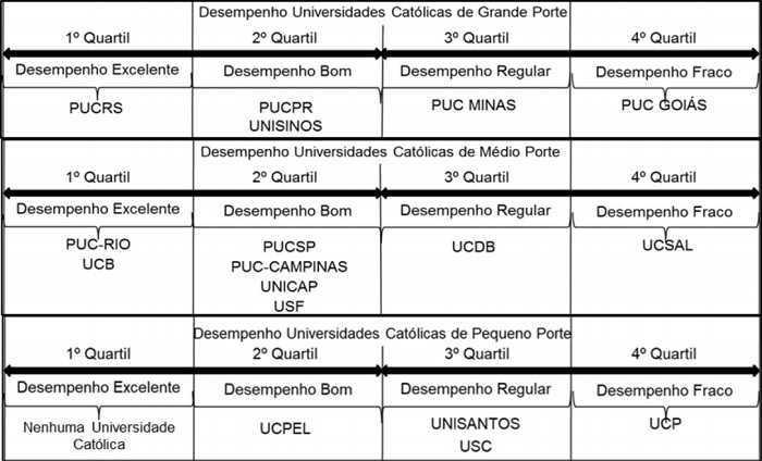 Desempenho das Universidades Cat&oacute;licas brasileiras no Ranking Universit&aacute;rio Folha (RUF)