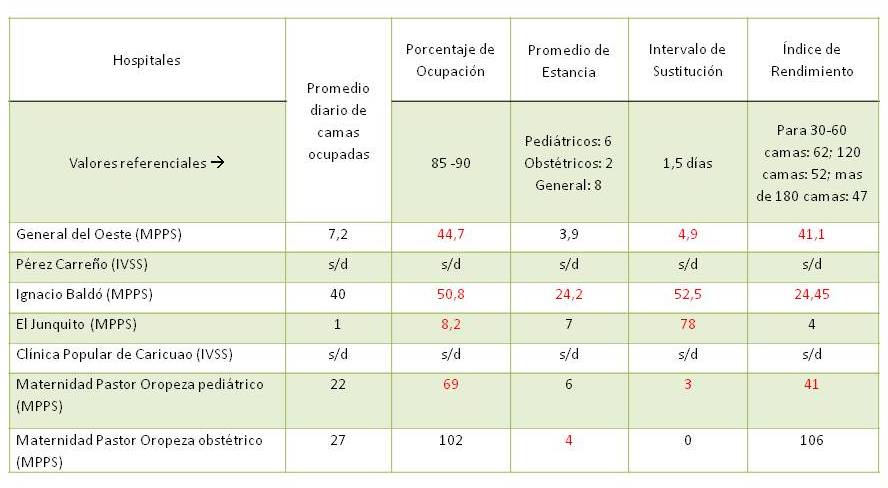 Indicadores
de utilización hospitalaria en centros de salud del área de estudio año 2015