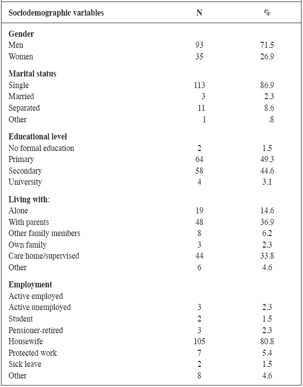 Sociodemographic characteristics of the simple