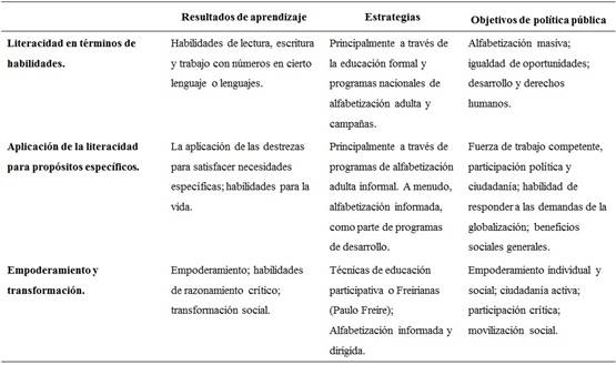 Enfoque sobre la adquisi&oacute;n de la libertad