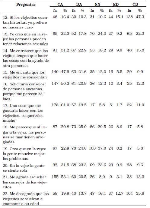   (Continuación) 