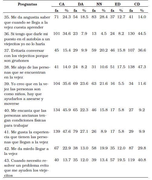  (Continuación) 