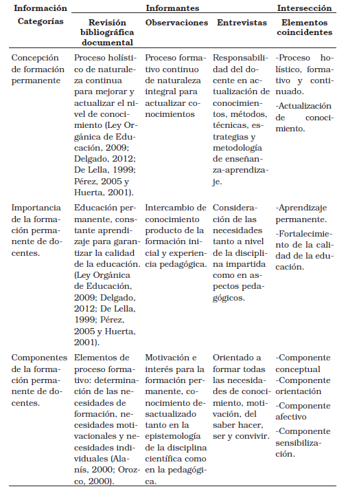 Triangulación de métodos y técnicas de la información