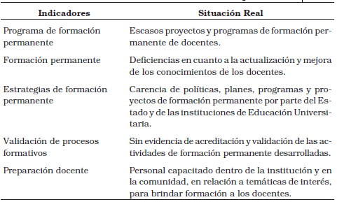 Situación Real de la formación permanente