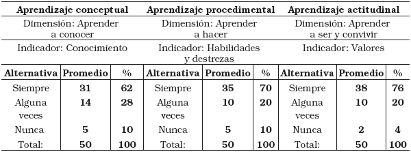
Aprendizaje de la Zoologa

