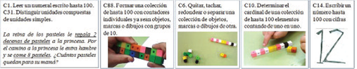 Secuencia de capacidades para la estrategia de quitar