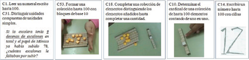 Secuencia de capacidades para la estrategia de añadir hasta
