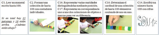Secuencia de capacidades para la estrategia correspondencia uno a uno