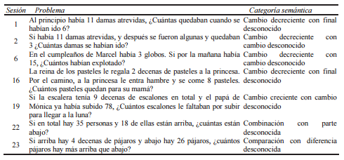 Problemas de estructura aditiva de sustracción