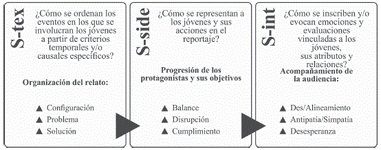 Detalle de las categor&iacute;as del macro-an&aacute;lisis y sus relaciones.