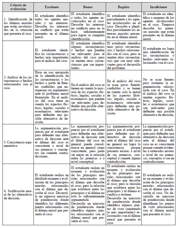 Matriz de evaluaci&oacute;n de an&aacute;lisis de caso