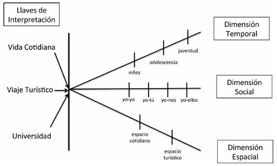 Significados Del Viaje Turistico En Jovenes Millenials Caso