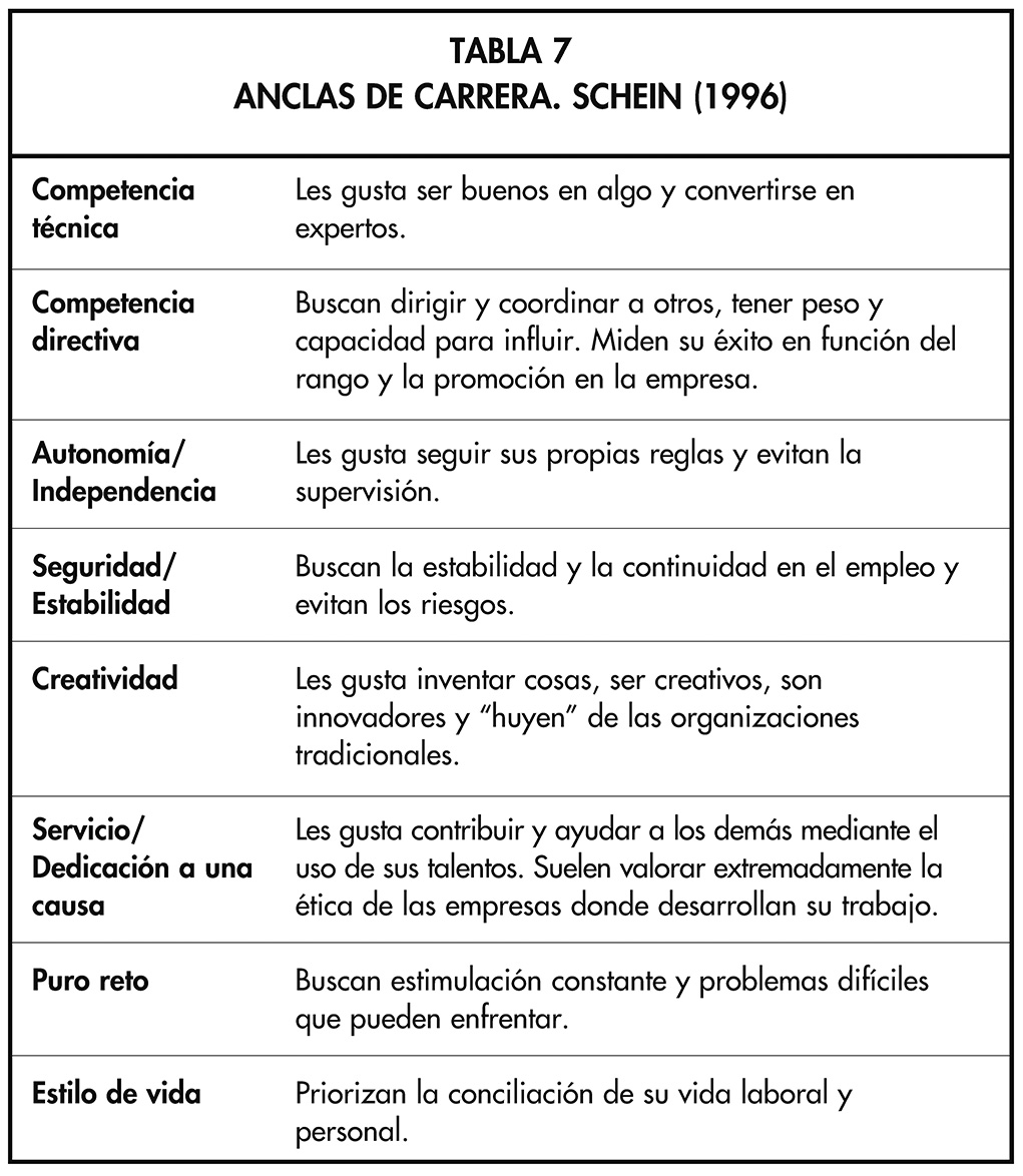 TABLA 7