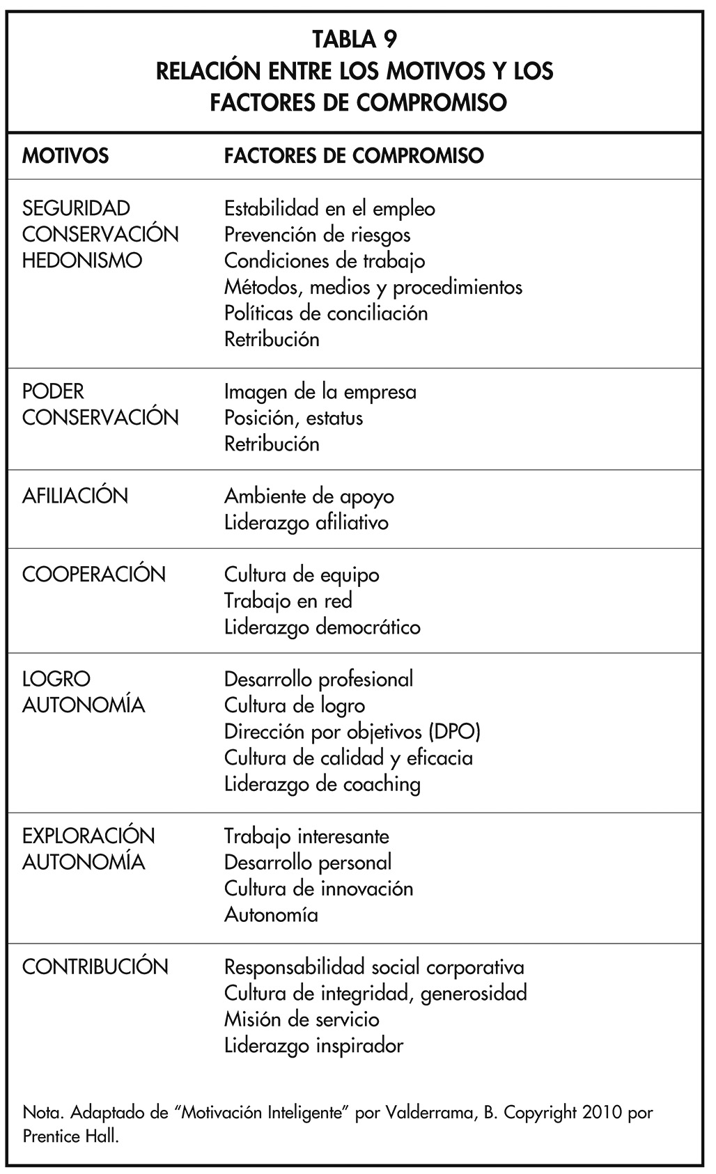 TABLA 9