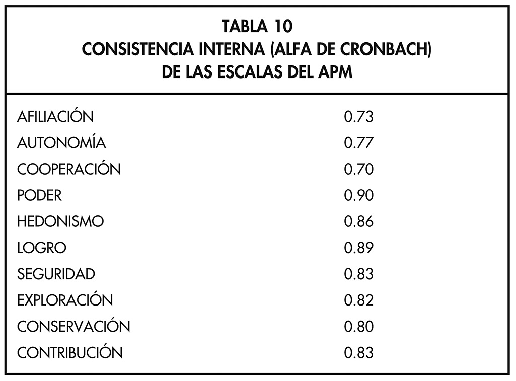 TABLA 10