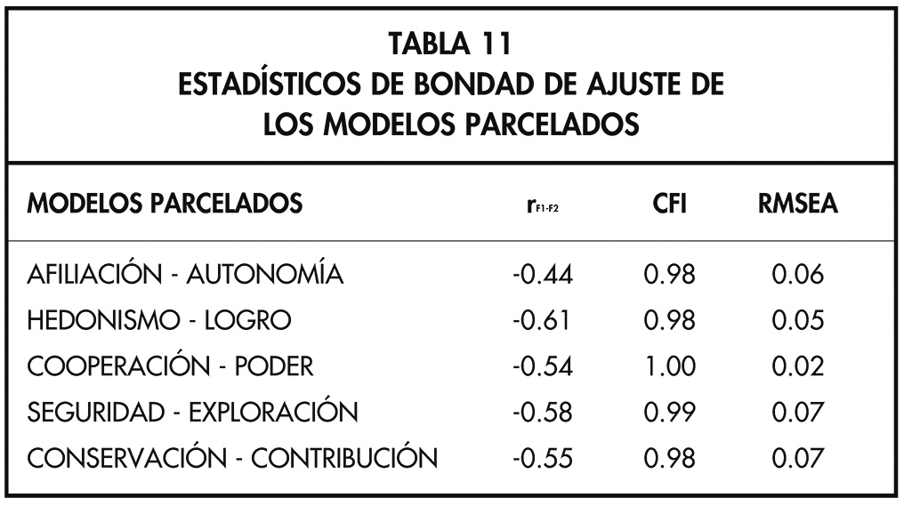 TABLA 11