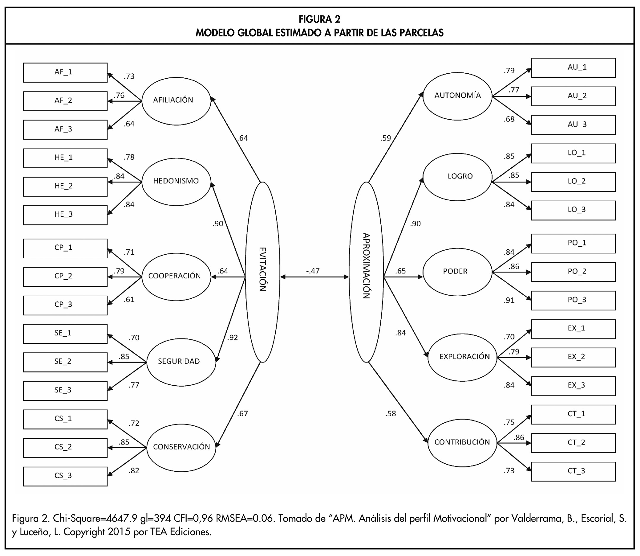 FIGURA 2