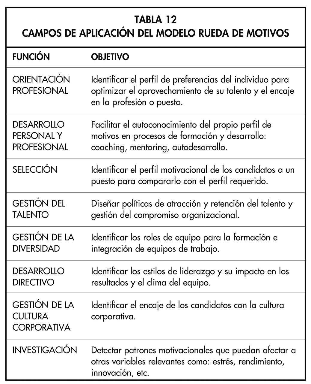 TABLA 12