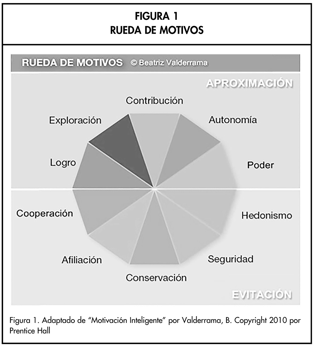 FIGURA 1