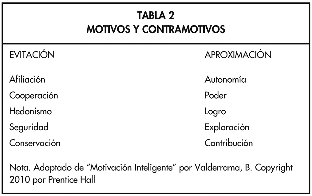TABLA 2