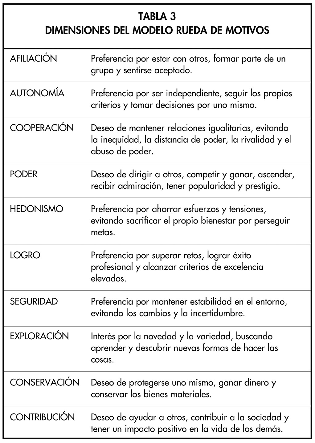 TABLA 3