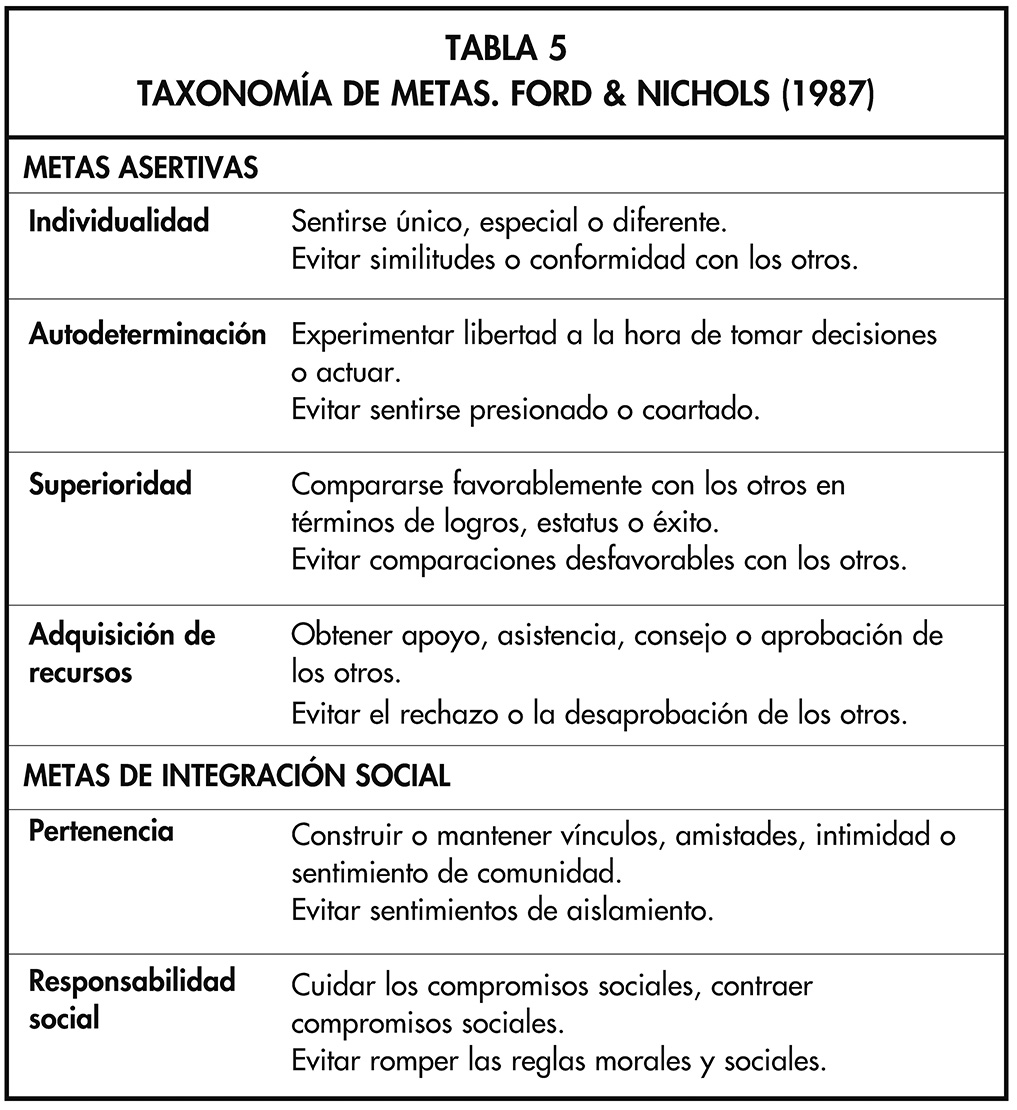 TABLA 5