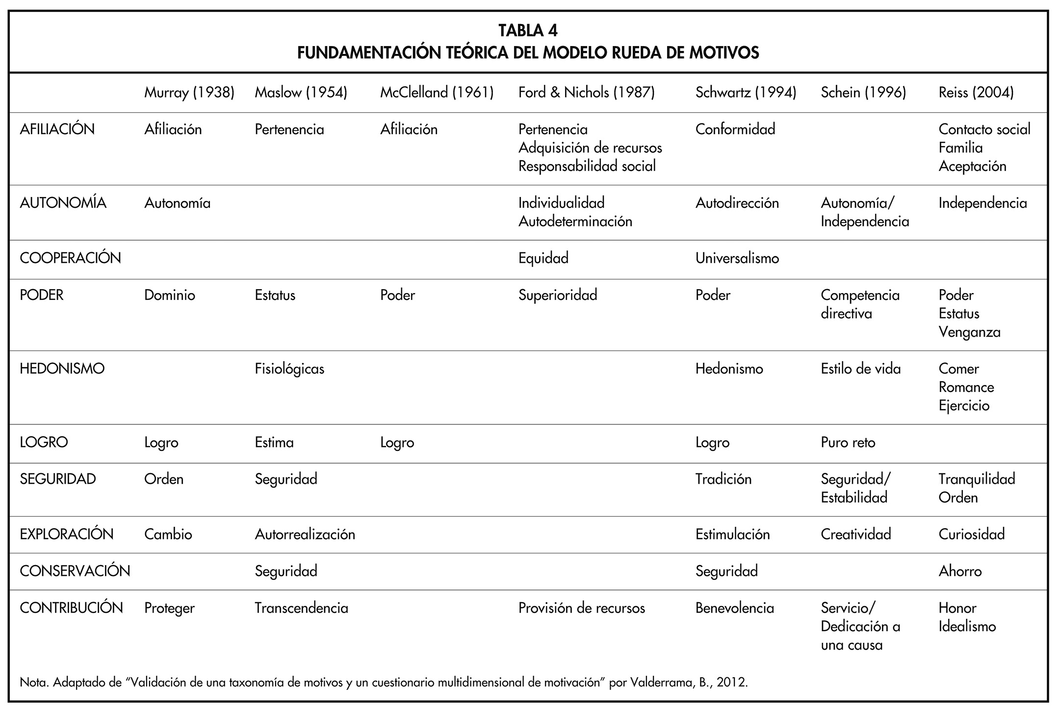 TABLA 4