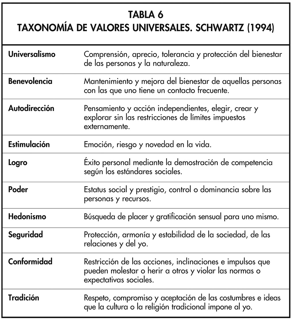 TABLA 6
