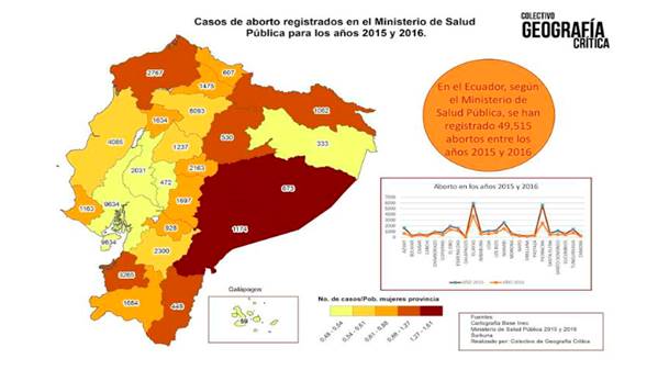 Casos de aborto registrados en el Ministerio de Salud Pública para los años 2015 y 2016.