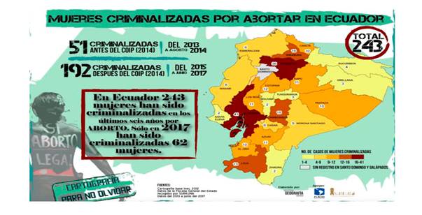 Mujeres criminalizadas por abortar en Ecuador (B).